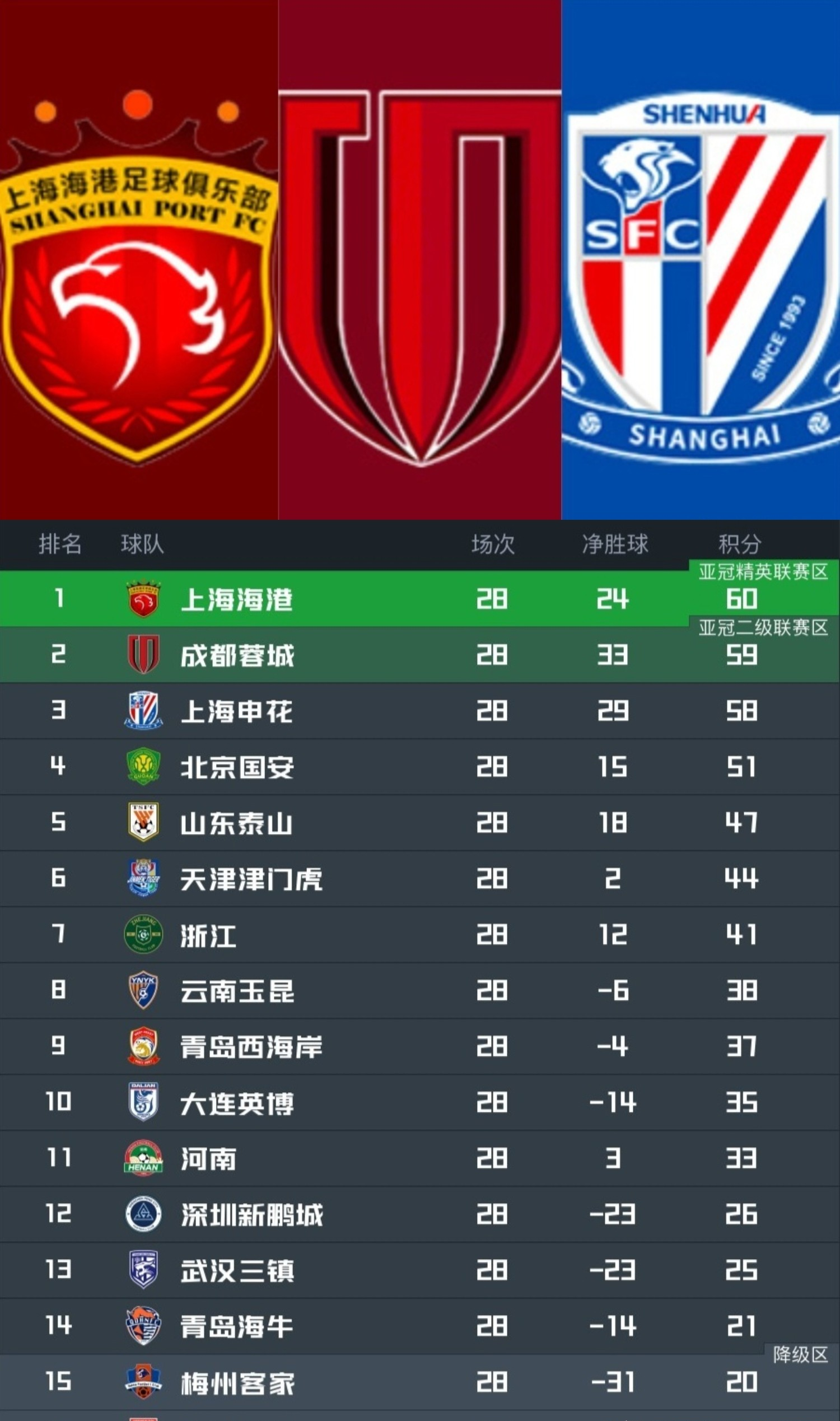 开云棋牌游戏平台太狠了！上海海港今晚扳平良机那不勒斯赛后状态回暖，赛后巴塞罗那备战欧超杯的简单介绍